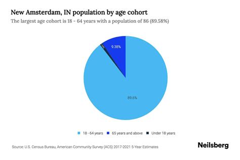 amsterdam population.